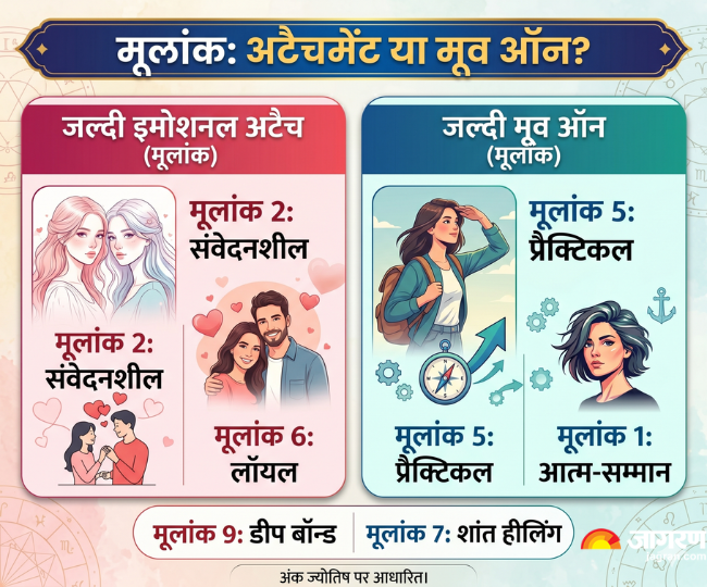 मूलांक 